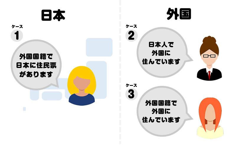 マイナンバー制度図解　日本人で外国に住んでいる人